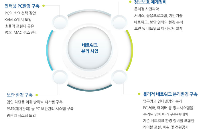 고도화된 제안사 기술력, 유지보수 계획, 인적자원